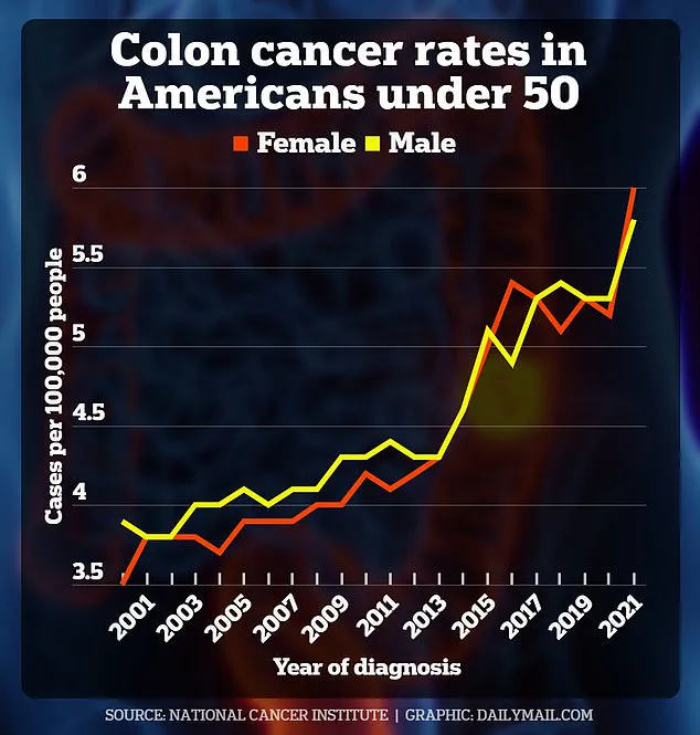 New Study Sparks Calls for Regulation on Soda Consumption to Combat Rising Colon Cancer Rates in Young Adults