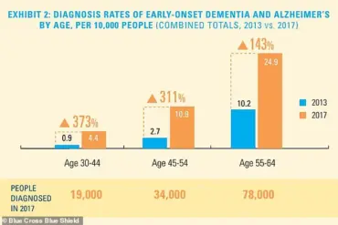 Study Reveals Link Between Listening to Music During Tasks and Enhanced Memory Retention, Suggesting Potential Dementia Protection