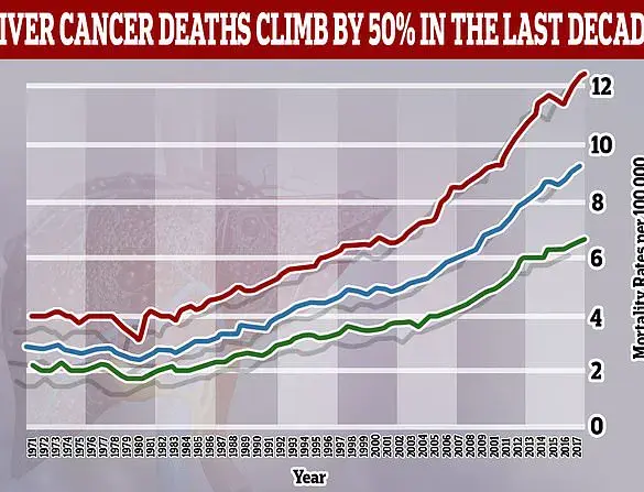 Behind Closed Doors: How Exclusive Access to Nutritional Insights is Transforming the Fight Against NAFLD