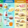Dr. Sethi Exposes Hidden Health Risks in 'Healthy' Foods, Urges Regulatory Reforms for Public Well-Being