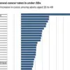 From Night Sweats to Cancer Diagnosis: The Urgent Need for Early Bowel Cancer Detection