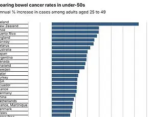 From Night Sweats to Cancer Diagnosis: The Urgent Need for Early Bowel Cancer Detection