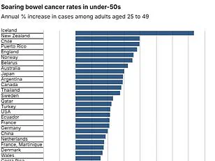 From Night Sweats to Cancer Diagnosis: The Urgent Need for Early Bowel Cancer Detection