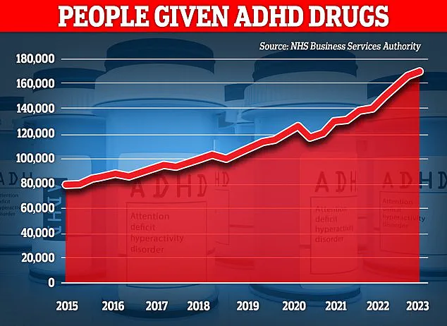 Inside the Mind of an ADHD Advocate: A Journey of Limited Access and Privileged Insights