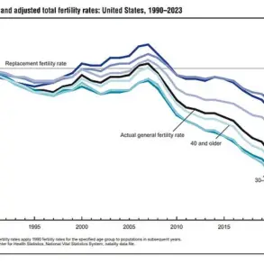 Staggering Childbirth Costs in 10 States Spark Concern Over $30,000 Bills for Mothers