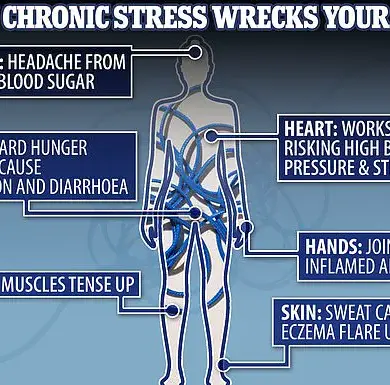 Viral 'Cortisol Cocktail' Faces Skepticism as Health Experts Warn on Stress-Reducing Claims