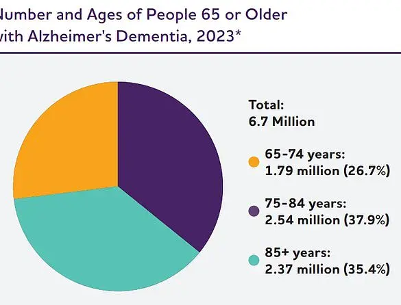 Breakthrough in Alzheimer's Detection: University of Florida Researchers Unveil DIY Peanut Butter Test for Early Cognitive Health Assessment