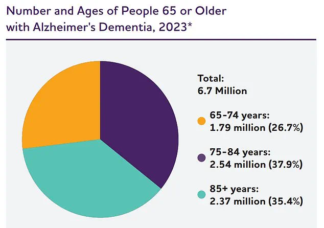 Breakthrough in Alzheimer's Detection: University of Florida Researchers Unveil DIY Peanut Butter Test for Early Cognitive Health Assessment
