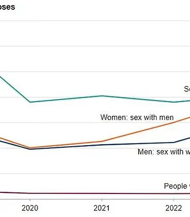 Breakthrough in HIV Treatment: Monthly Pill Offers Revolutionary Management Option, Heralding New Era for Patients