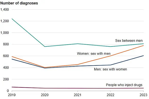 Breakthrough in HIV Treatment: Monthly Pill Offers Revolutionary Management Option, Heralding New Era for Patients