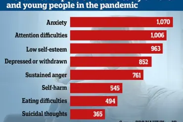 Columbia University Study Identifies Neural Link Between Self-Obsession and Depression, Anxiety
