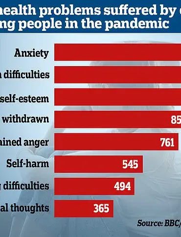 Columbia University Study Identifies Neural Link Between Self-Obsession and Depression, Anxiety