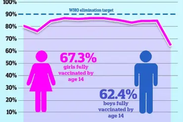 New Research Links HPV, Common STI in the UK, to Deadly Skin Cancer