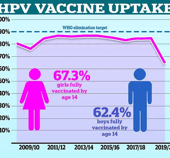 New Research Links HPV, Common STI in the UK, to Deadly Skin Cancer