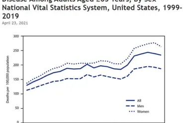 New Study Indicates Mediterranean Diet May Reduce Alzheimer's Risk for Those with Genetic Predisposition