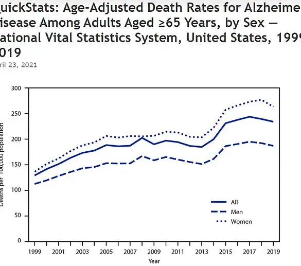 New Study Indicates Mediterranean Diet May Reduce Alzheimer's Risk for Those with Genetic Predisposition