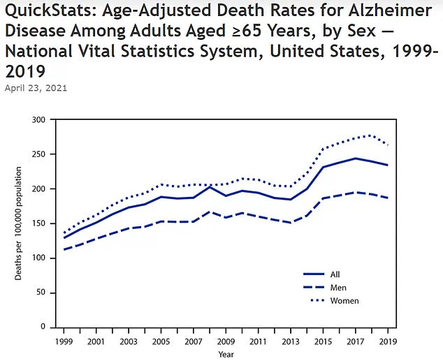 New Study Indicates Mediterranean Diet May Reduce Alzheimer's Risk for Those with Genetic Predisposition