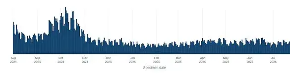 UK Health Chiefs Urged to Reconsider Covid Jab Policy Shift Amid Concerns Over Under-75s Exclusion