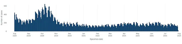 UK Health Chiefs Urged to Reconsider Covid Jab Policy Shift Amid Concerns Over Under-75s Exclusion