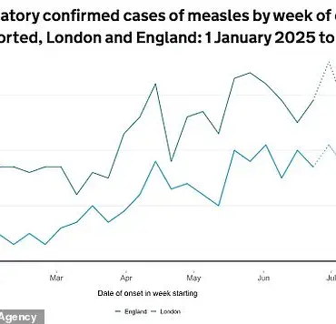 UK Health Officials Urge Parents to Ensure MMR Vaccination Ahead of Summer Holidays Amid Rising Measles Cases