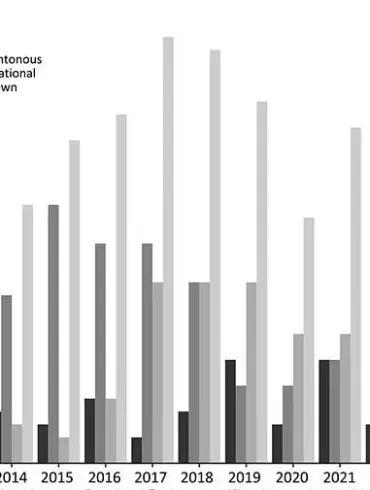 Health Experts Urge U.S. to Relabel Chagas Disease as 'Endemic' to Boost Awareness and Tracking, Despite Its Status as a 'Silent Killer'