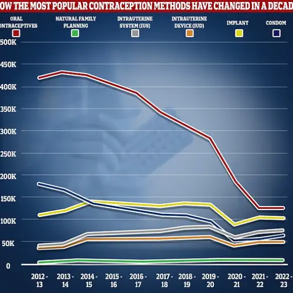 New Study Reveals Hormonal Contraceptives May Increase Risk of Memory Changes in Women