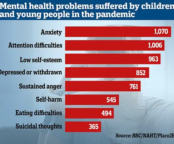 New Study Reveals Link Between Mental Health Conditions and Similar Romantic Partnerships, Challenging Previous Assumptions