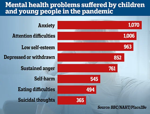 New Study Reveals Link Between Mental Health Conditions and Similar Romantic Partnerships, Challenging Previous Assumptions