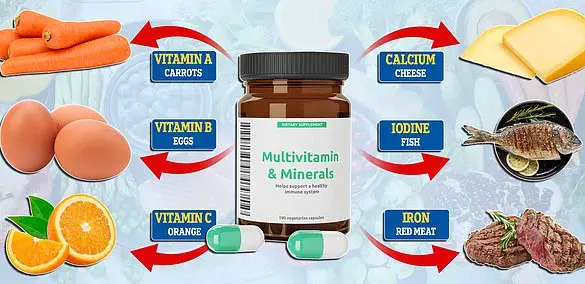 Urgent Warnings: Anticoagulant Users Face Severe Risks from Supplement Interactions, Says British Heart Foundation