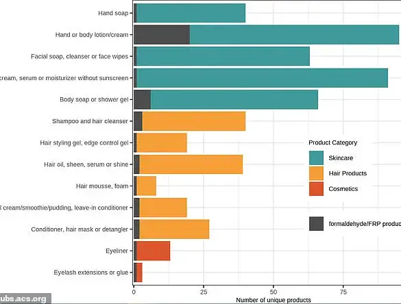 Washington State Bans Cancer-Causing Ingredient in Cosmetics Amid Growing Health Concerns